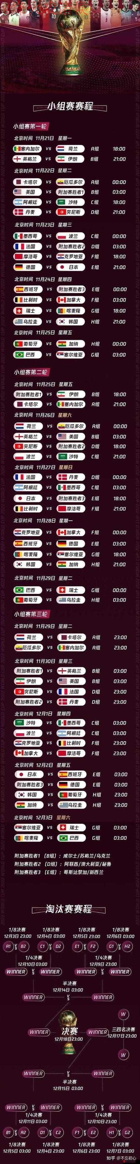 2022世界杯盘口高清热门赛事分析